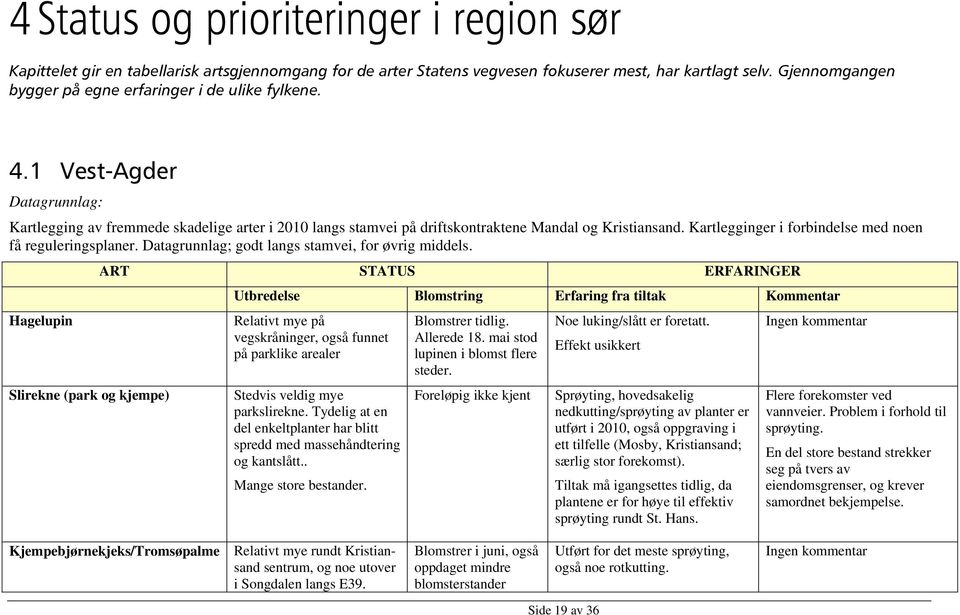 Kartlegginger i forbindelse med noen få reguleringsplaner. Datagrunnlag; godt langs stamvei, for øvrig middels.