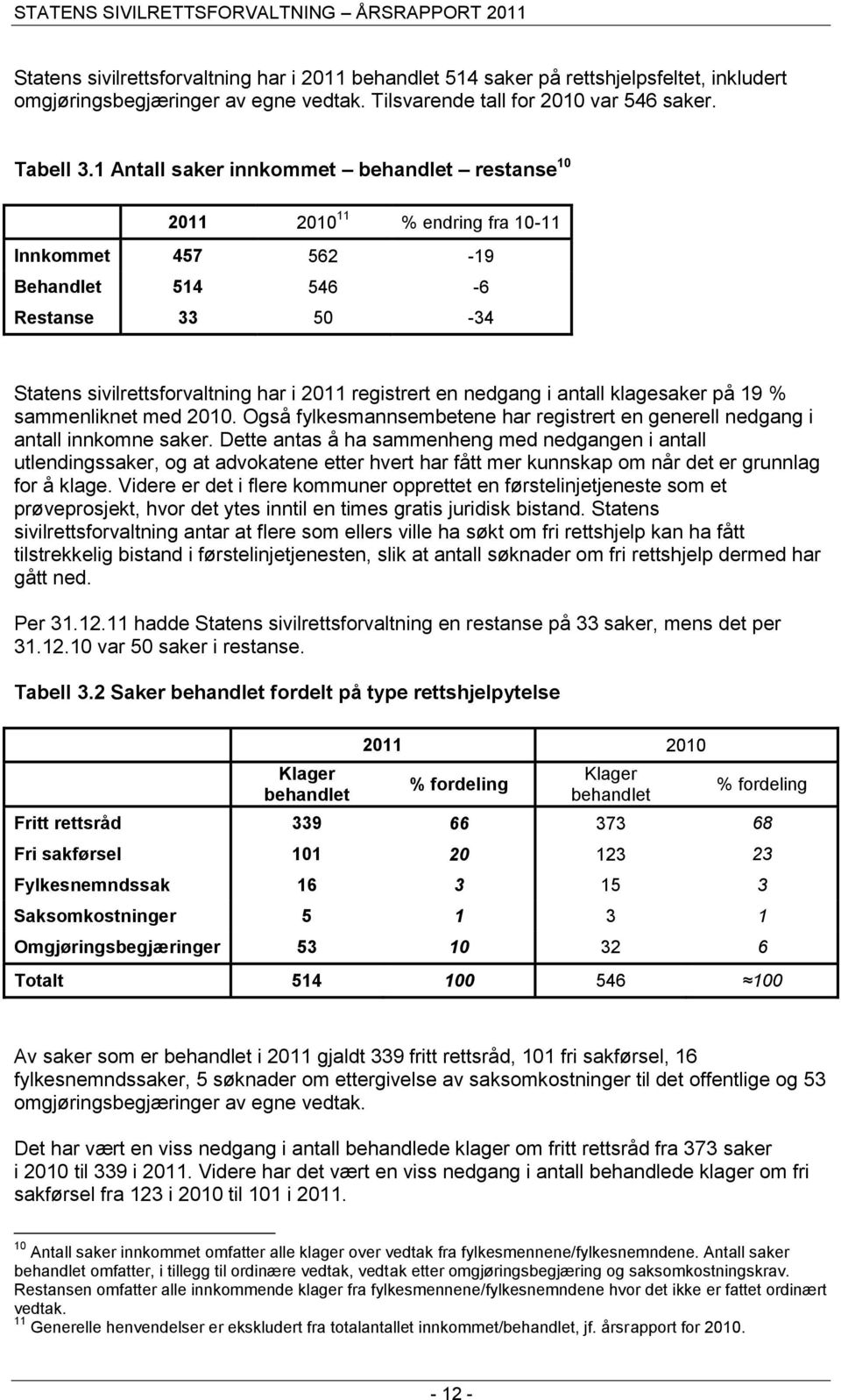 nedgang i antall klagesaker på 19 % sammenliknet med 2010. Også fylkesmannsembetene har registrert en generell nedgang i antall innkomne saker.