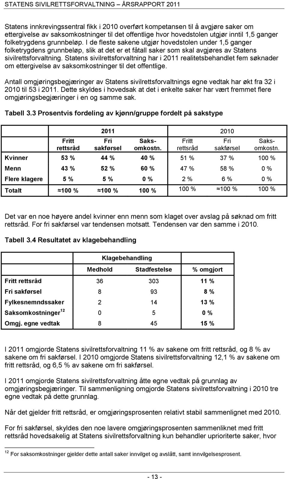 Statens sivilrettsforvaltning har i 2011 realitetsbehandlet fem søknader om ettergivelse av saksomkostninger til det offentlige.