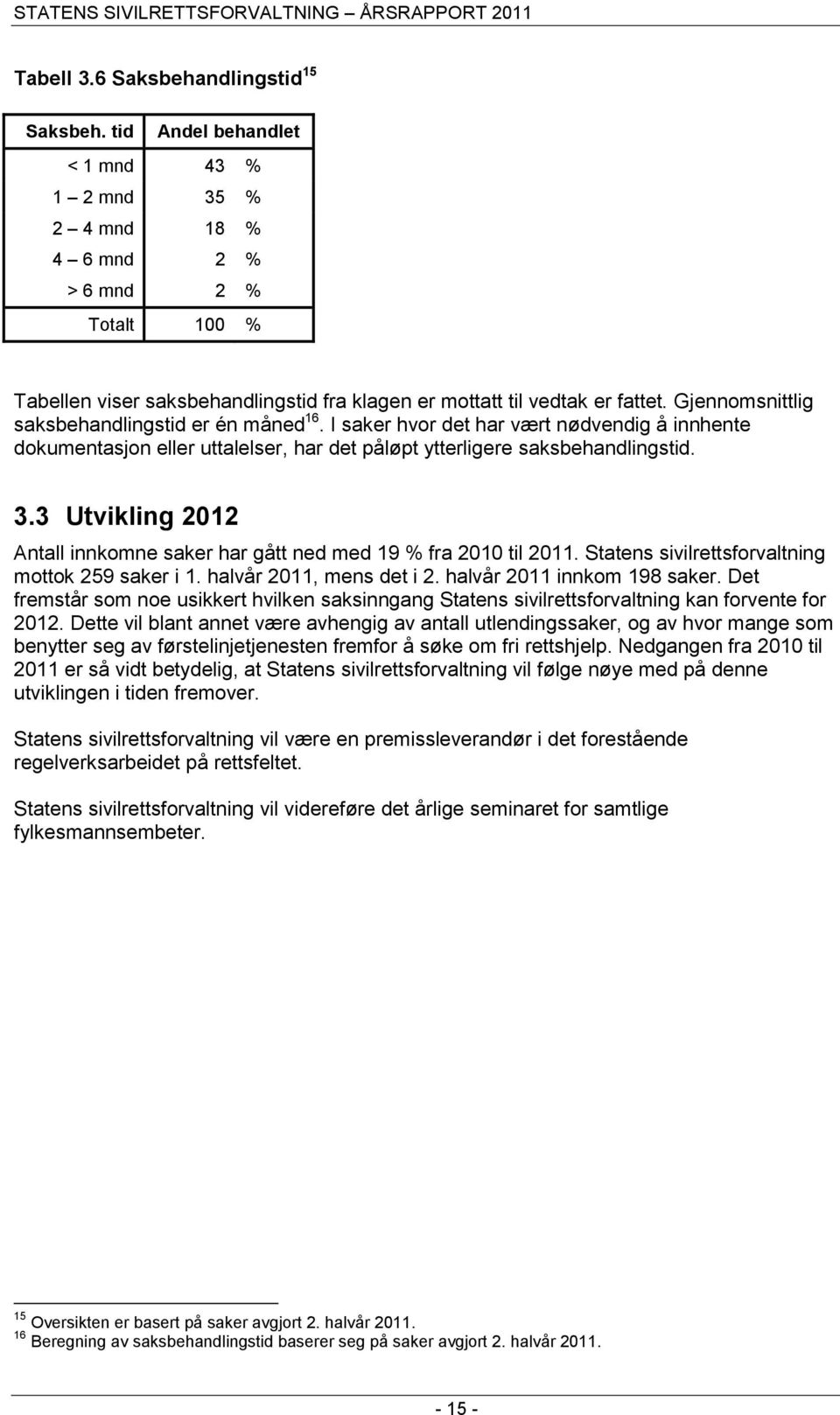 Gjennomsnittlig saksbehandlingstid er én måned 16. I saker hvor det har vært nødvendig å innhente dokumentasjon eller uttalelser, har det påløpt ytterligere saksbehandlingstid. 3.