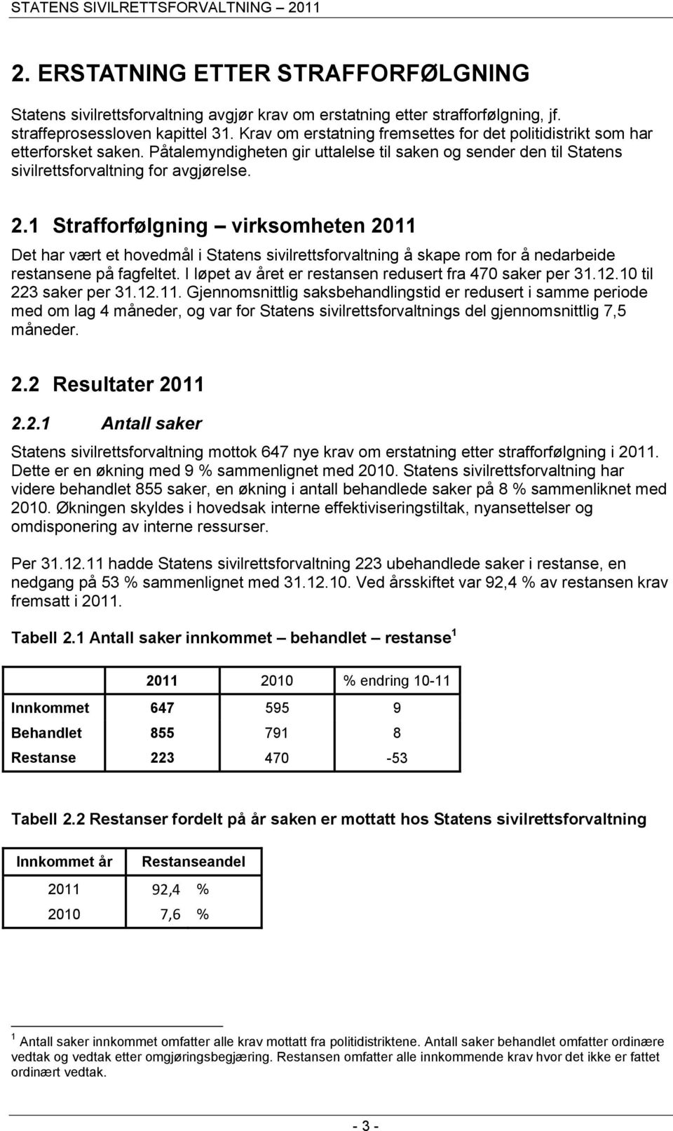 1 Strafforfølgning virksomheten 2011 Det har vært et hovedmål i Statens sivilrettsforvaltning å skape rom for å nedarbeide restansene på fagfeltet.