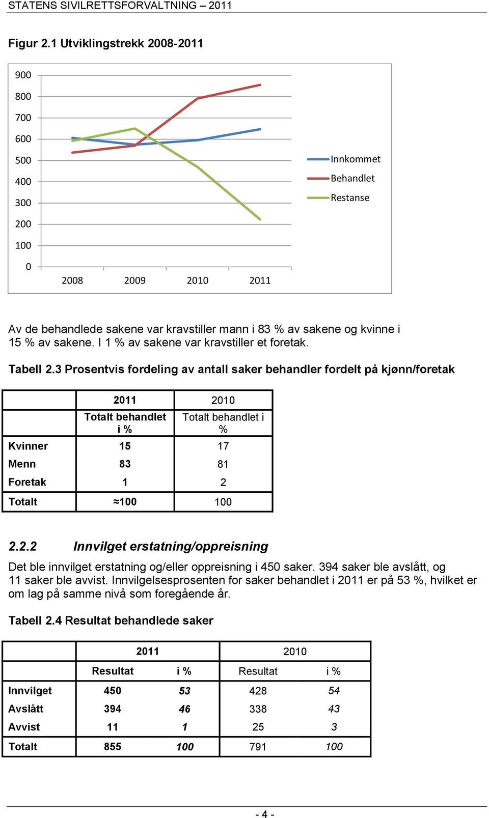 sakene. I 1 % av sakene var kravstiller et foretak. Tabell 2.