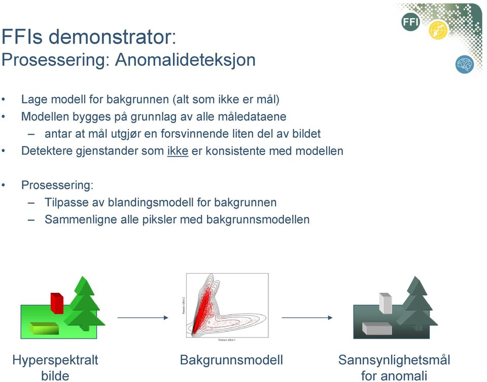 gjenstander som ikke er konsistente med modellen Prosessering: Tilpasse av blandingsmodell for bakgrunnen