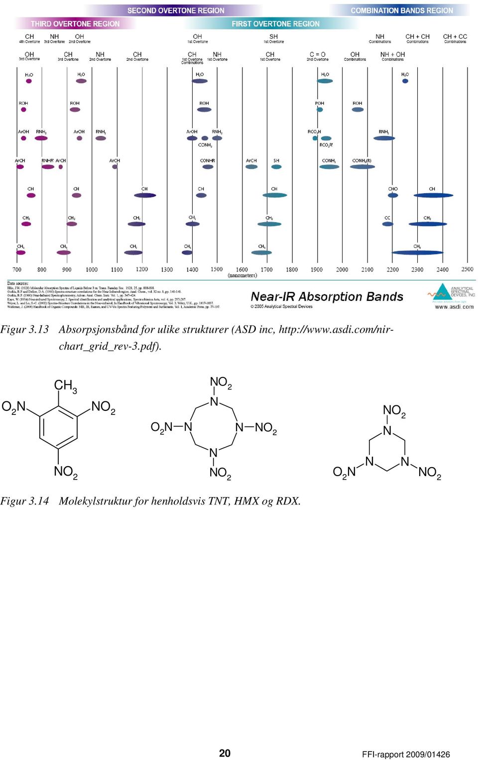 com/nirchart_grid_rev-3.pdf).