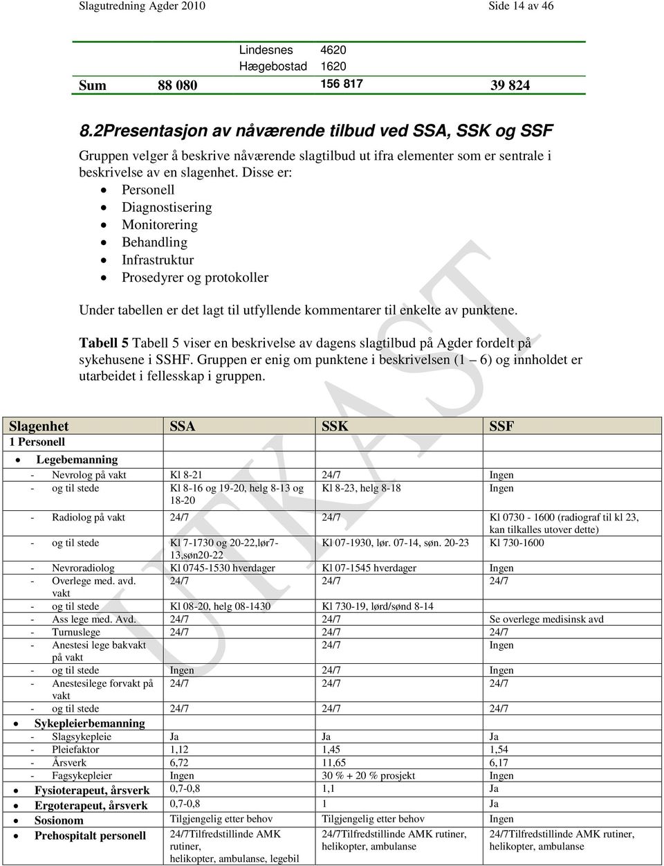 Disse er: Personell Diagnostisering Monitorering Behandling Infrastruktur Prosedyrer og protokoller Under tabellen er det lagt til utfyllende kommentarer til enkelte av punktene.