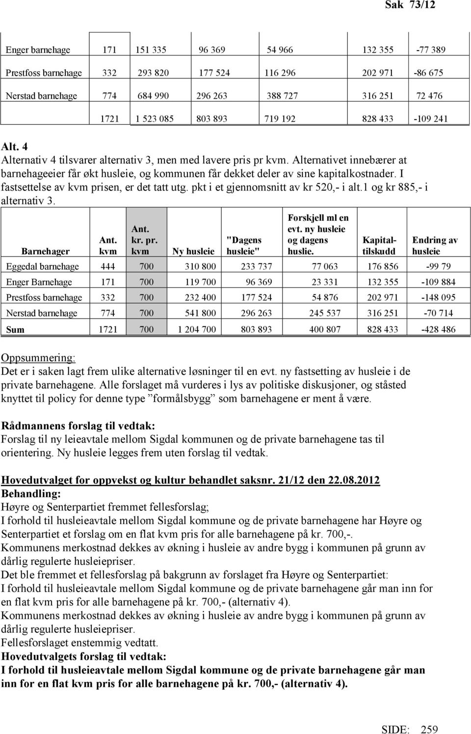 Alternativet innebærer at barnehageeier får økt husleie, og kommunen får dekket deler av sine kapitalkostnader. I fastsettelse av kvm prisen, er det tatt utg. pkt i et gjennomsnitt av kr 520,- i alt.