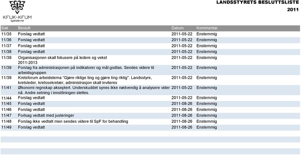 Sendes videre til 2011-05-22 Enstemmig arbeidsgruppen 11/39 Kretsforum arbeidstema Gjøre riktige ting og gjøre ting riktig".