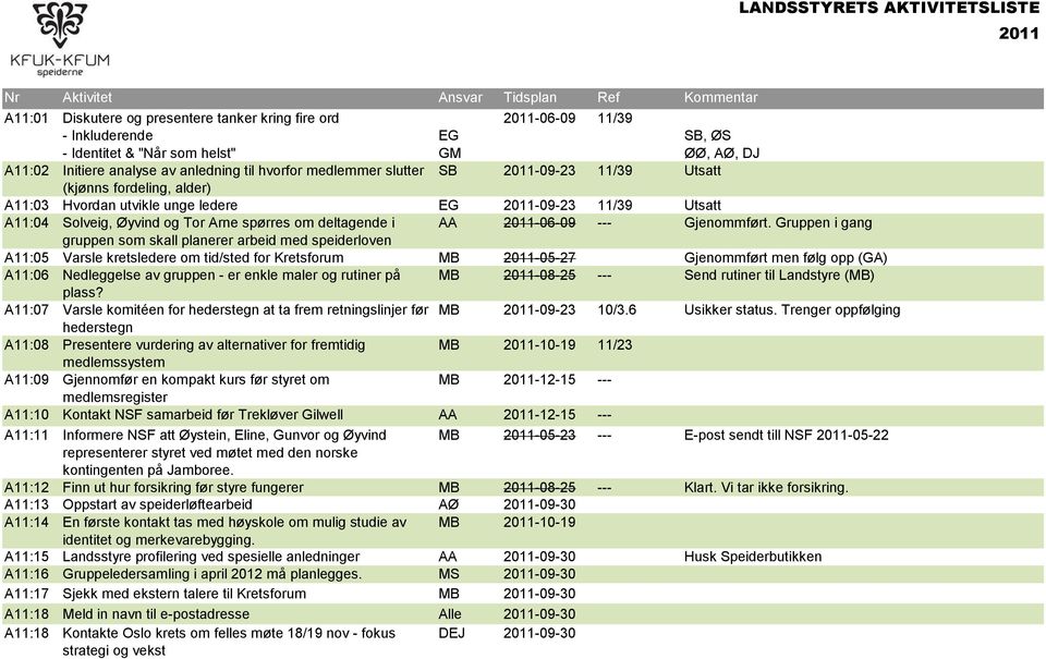 A11:04 Solveig, Øyvind og Tor Arne spørres om deltagende i AA 2011-06-09 --- Gjenommført.