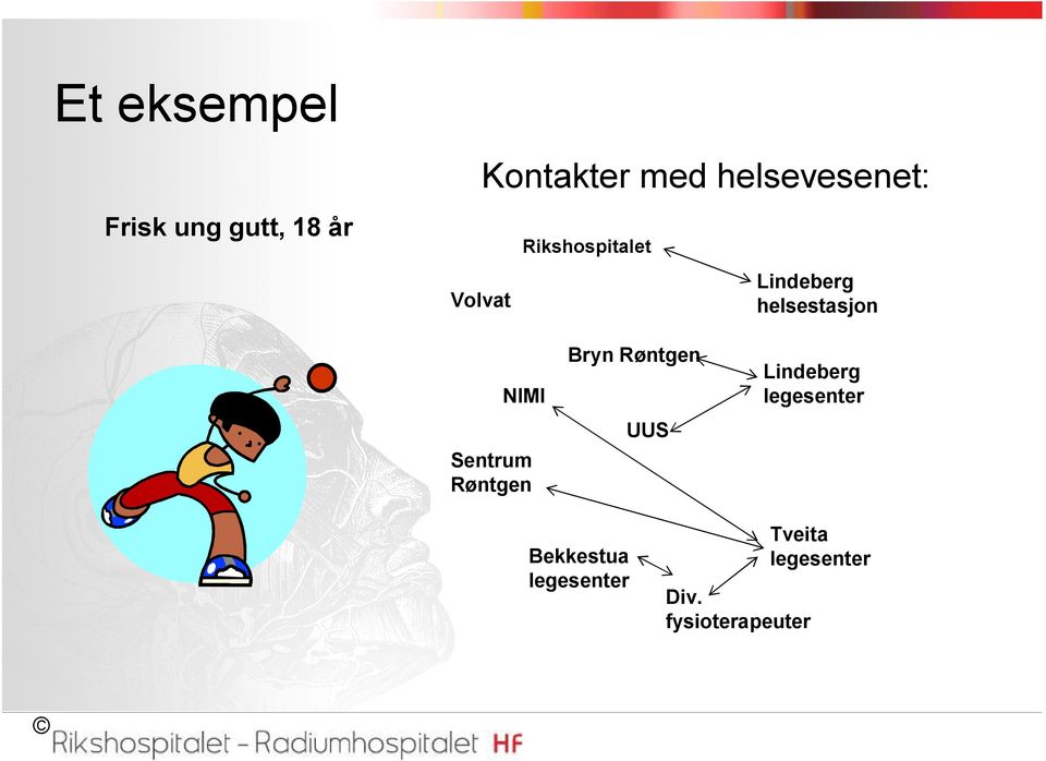 Sentrum Røntgen Bryn Røntgen UUS Lindeberg legesenter