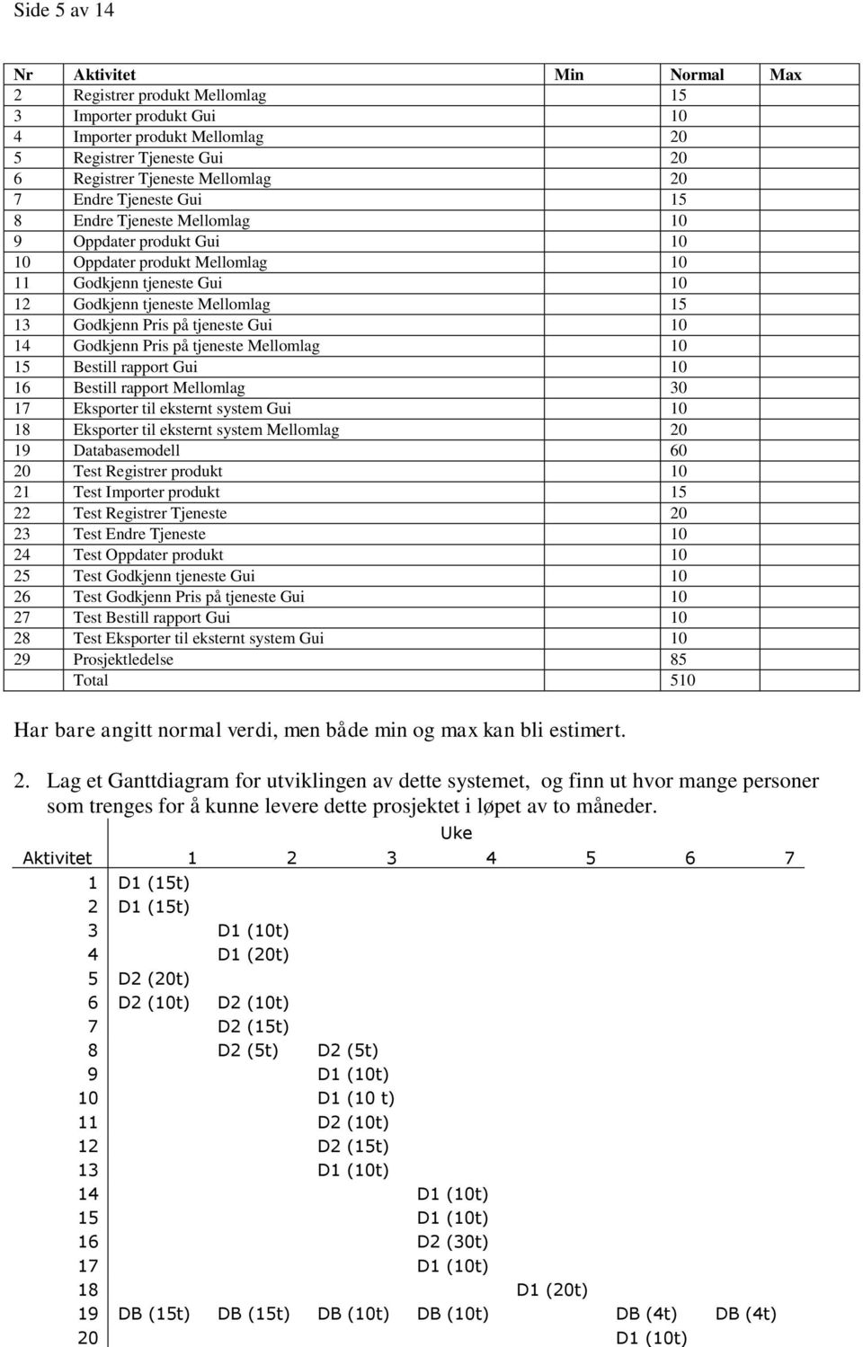 tjeneste Gui 10 14 Godkjenn Pris på tjeneste Mellomlag 10 15 Bestill rapport Gui 10 16 Bestill rapport Mellomlag 30 17 Eksporter til eksternt system Gui 10 18 Eksporter til eksternt system Mellomlag