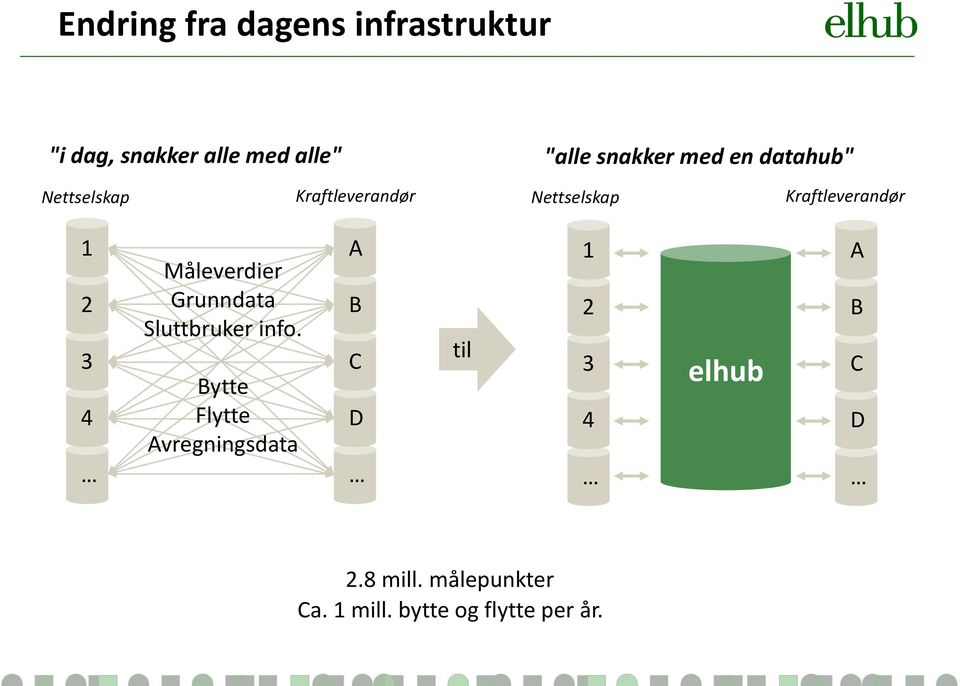 Måleverdier Grunndata Sluttbruker info.