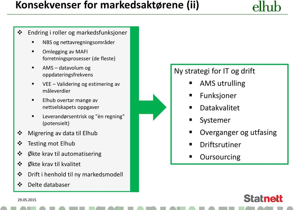 Leverandørsentrisk og "èn regning" (potensielt) Migrering av data til Elhub Testing mot Elhub Økte krav til automatisering Økte krav til kvalitet Drift i