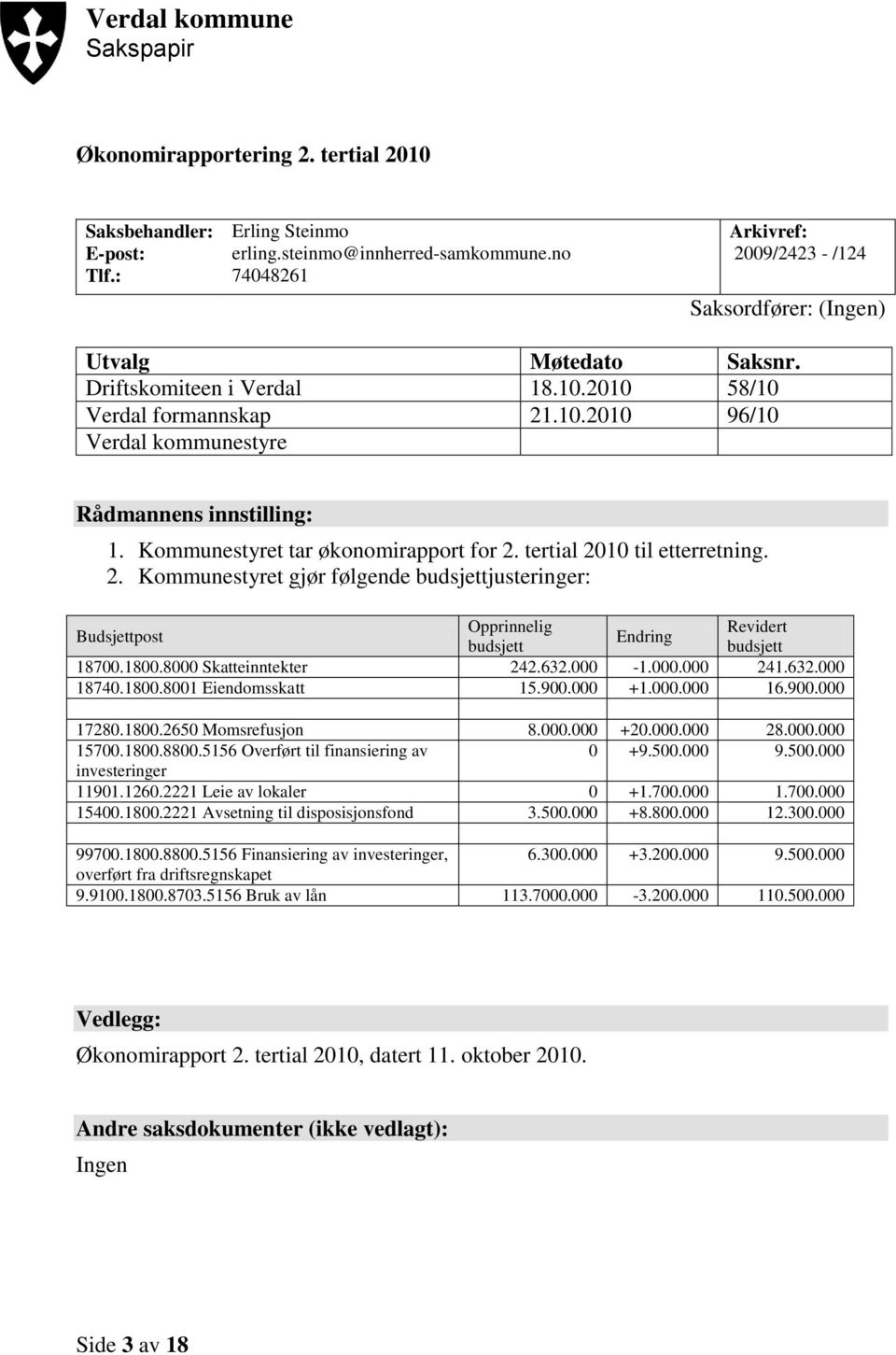 Kommunestyret tar økonomirapport for 2. tertial 2010 til etterretning. 2. Kommunestyret gjør følgende budsjettjusteringer: Budsjettpost Opprinnelig Revidert Endring budsjett budsjett 18700.1800.