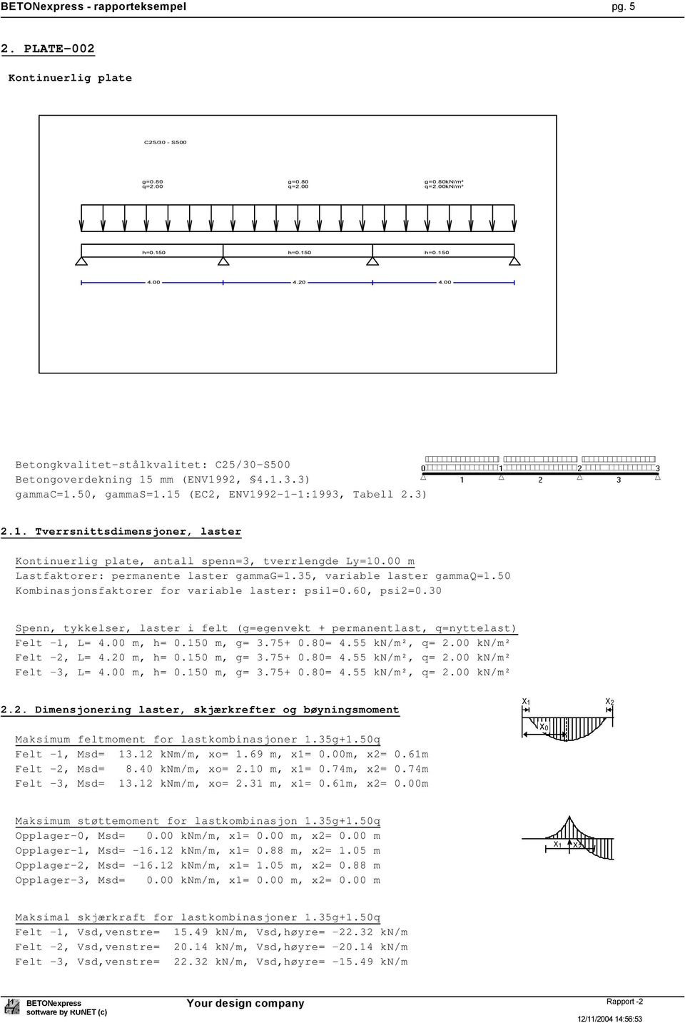 00 m Lastfaktorer: permanente laster gammag=1.35, variable laster gammaq=1.50 Kombinasjonsfaktorer for variable laster: psi1=0.60, psi2=0.