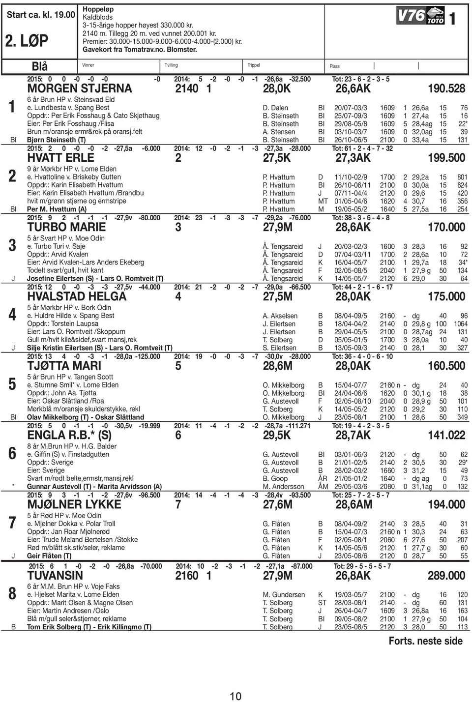 : Per Erik Fosshaug & Cato Skjøthaug Eier: Per Erik Fosshaug /Flisa run m/oransje ermr&rek på oransj.felt jørn Steinseth (T) D. Dalen I 0/0-0/ 0,a. Steinseth I /0-0/ 0,a.