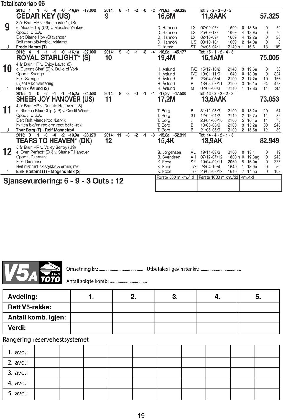 Tot: - - - - ROYAL STARLIGHT* (S),,A.00 år run HP v. Enjoy Lavec (S) e. Queens Sisu* (S) v. Duke of York Oppdr.: Sverige ukjent v konvertering * Henrik Åslund (S) H. Åslund FÆ /-/ 0,a 0 8 H.