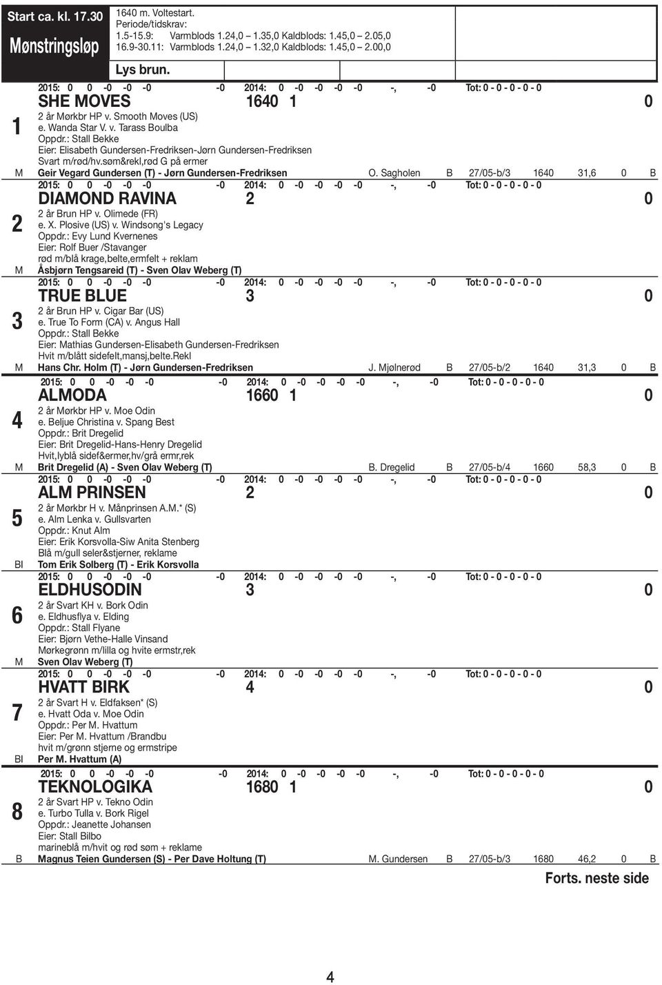 søm&rekl,rød G på ermer Geir Vegard Gundersen (T) - ørn Gundersen-Fredriksen O. Sagholen /0-b/ 0, 0 DIAOND RAVINA 0 år run HP v. Olimede (FR) e. X. Plosive (US) v. Windsong's Legacy Oppdr.