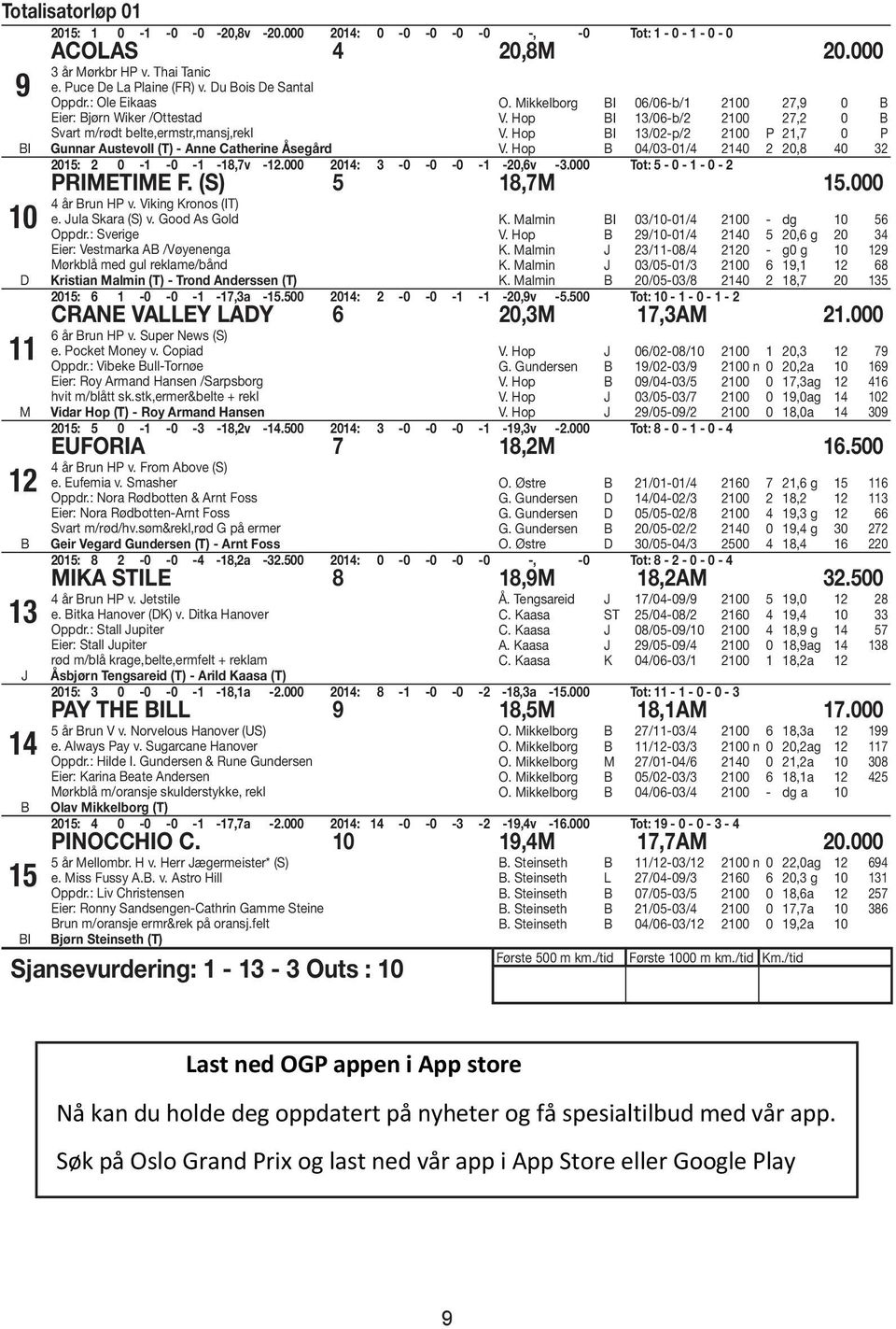 Hop 0/0-0/ 0 0,8 0 0: 0 - -0 - -8,v -.000 0: -0-0 -0 - -0,v -.000 Tot: - 0 - - 0 - PRIETIE F. (S) 8,.000 år run HP v. Viking Kronos (IT) e. ula Skara (S) v. Good As Gold Oppdr.