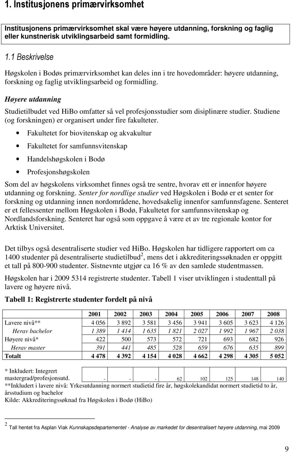 Høyere utdanning Studietilbudet ved HiBo omfatter så vel profesjonsstudier som disiplinære studier. Studiene (og forskningen) er organisert under fire fakulteter.