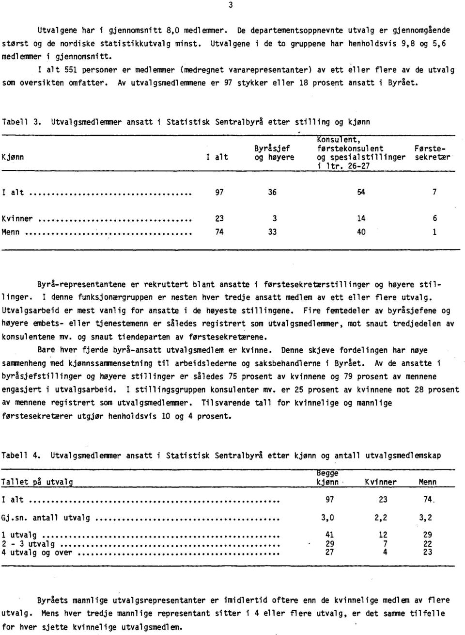 Av utvalgsmedlemmene er 97 stykker eller 18 prosent ansatt i Byrået. Tabell 3.