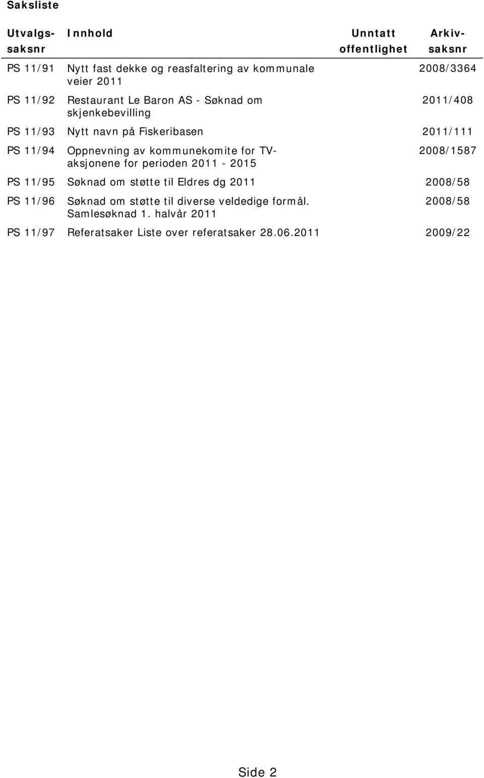 av kommunekomite for TVaksjonene for perioden 2011-2015 2008/1587 PS 11/95 Søknad om støtte til Eldres dg 2011 2008/58 PS 11/96 Søknad om