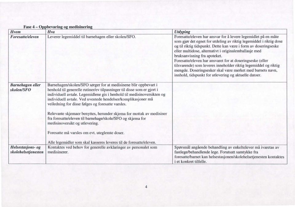 Dette kan være i form av doseringseske eller multidose, alternativt i originalemballasje med bruksanvisning fra apoteket.