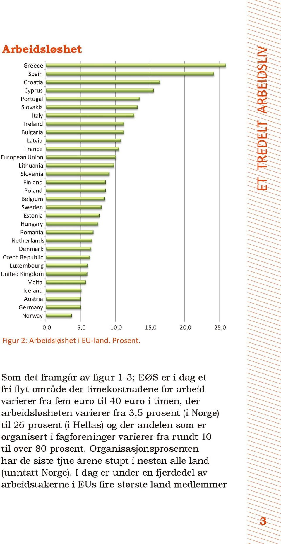 . ET TREDELT ARBEIDSLIV Som det framgår av figur 1-3; EØS er i dag et fri flyt-område der timekostnadene for arbeid varierer fra fem euro til 40 euro i timen, der arbeidsløsheten varierer fra 3,5