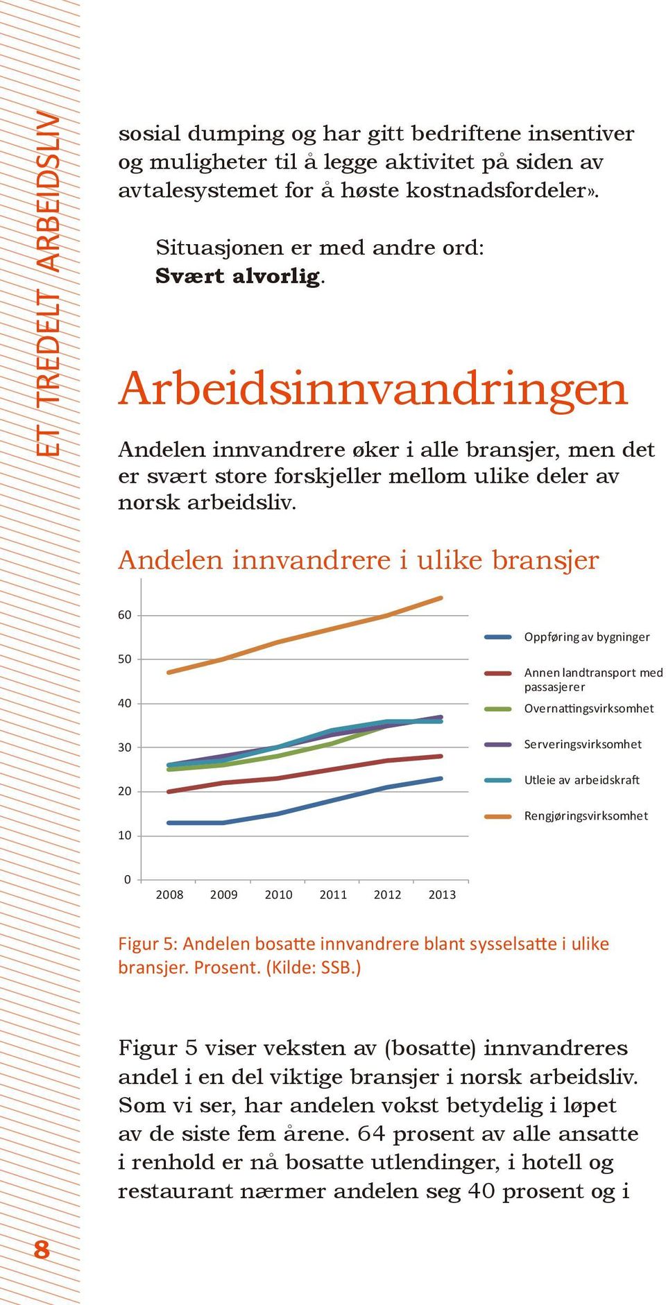 Andelen innvandrere i ulike bransjer Andelen innvandrere i ulike bransjer 70 60 50 40 30 20 10 Oppføring av bygninger Annen landtransport med passasjerer Overnattingsvirksomhet Serveringsvirksomhet