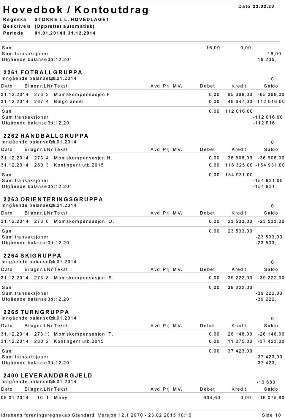 2015 118 325,00-154 931,00 154 931,00 transaksjoner -154 931,00 Utgående balanse 31.12.2014-154 931,00 2263 ORIENTERINGSGRUPPA 31.12.2014 273 6 Momskompensasjon O.