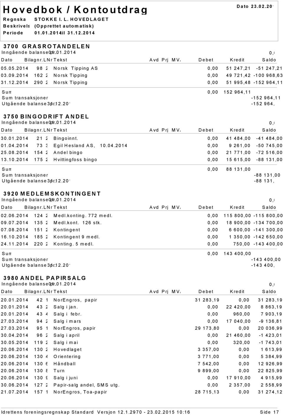 2014 73 3 Egil Hesland AS, 10.04.2014 9 261,00-50 745,00 25.08.2014 154 2 Andel bingo 21 771,00-72 516,00 13.10.2014 175 2 Hvittingfoss bingo 15 615,00-88 131,00 88 131,00 transaksjoner -88 131,00 Utgående balanse 31.