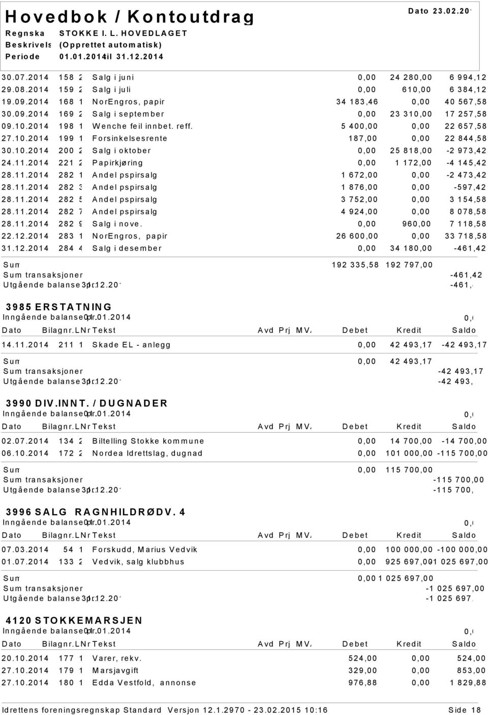 2014 221 2 Papirkjøring 1 172,00-4 145,42 28.11.2014 282 1 Andel pspirsalg 1 672,00-2 473,42 28.11.2014 282 3 Andel pspirsalg 1 876,00-597,42 28.11.2014 282 5 Andel pspirsalg 3 752,00 3 154,58 28.11.2014 282 7 Andel pspirsalg 4 924,00 8 078,58 28.