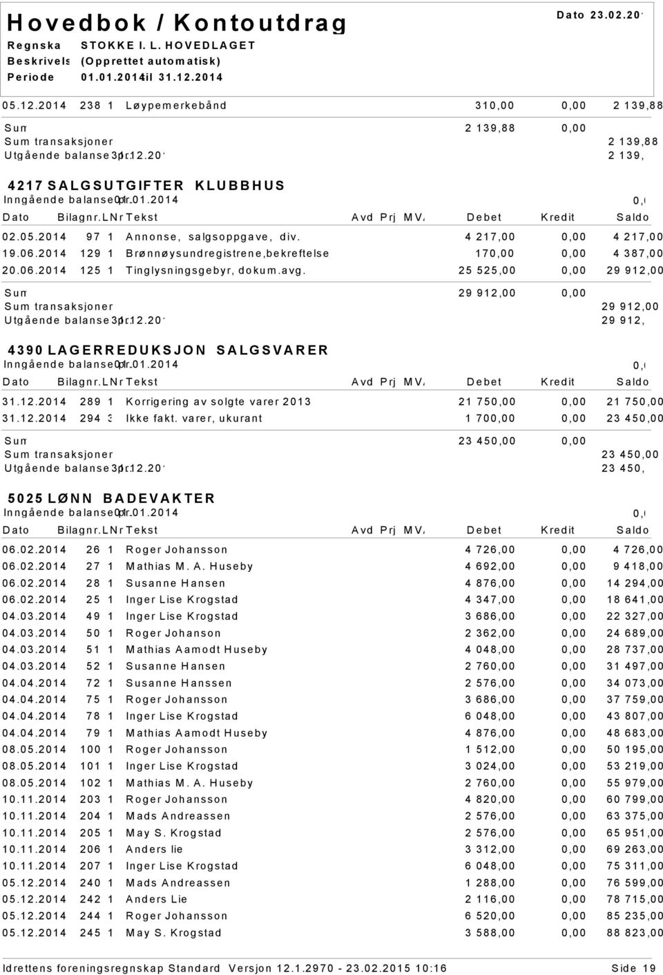 25 525,00 29 912,00 29 912,00 transaksjoner 29 912,00 Utgående balanse 31.12.2014 29 912,00 4390 LAGERREDUKSJON SALGSVARER 31.12.2014 289 1 Korrigering av solgte varer 2013 21 75 21 75 31.12.2014 294 3 Ikke fakt.