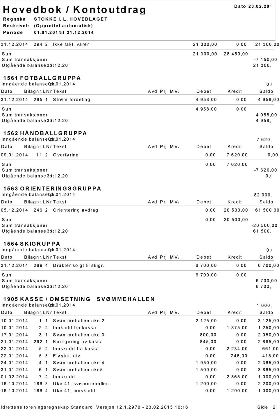 12.2014 61 50 1564 SKIGRUPPA 31.12.2014 289 4 Drakter solgt til skigr. 6 70 6 70 6 70 transaksjoner 6 70 Utgående balanse 31.12.2014 6 70 1905 KASSE / OMSETNING SVØMMEHALLEN 1 00 10.01.2014 1 1 Svømmehallen uke 2 2 125,00 3 125,00 10.