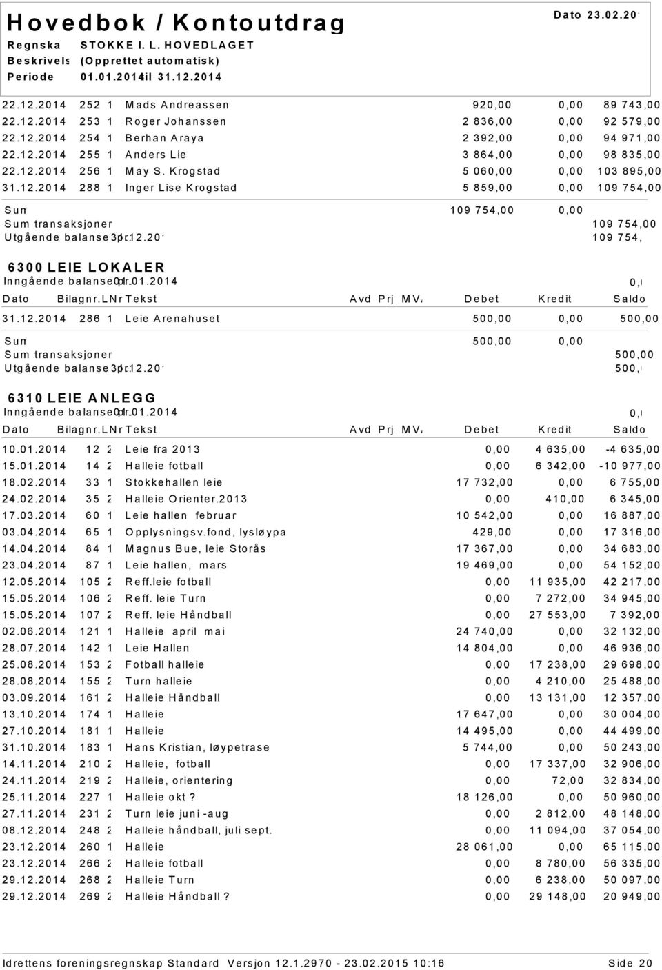 12.2014 50 6310 LEIE ANLEGG 10.01.2014 12 2 Leie fra 2013 4 635,00-4 635,00 15.01.2014 14 2 Halleie fotball 6 342,00-10 977,00 18.02.2014 33 1 Stokkehallen leie 17 732,00 6 755,00 24.02.2014 35 2 Halleie Orienter.