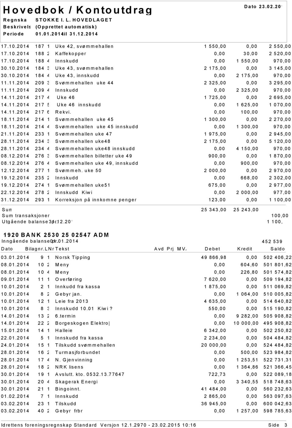 10 97 18.11.2014 214 1 Svømmehallen uke 45 1 30 2 27 18.11.2014 214 4 Svømmehallen uke 45 innskudd 1 30 97 21.11.2014 233 1 Svømmehallen uke 47 1 975,00 2 945,00 28.11.2014 234 3 Svømmehallen uke48 2 175,00 5 12 28.