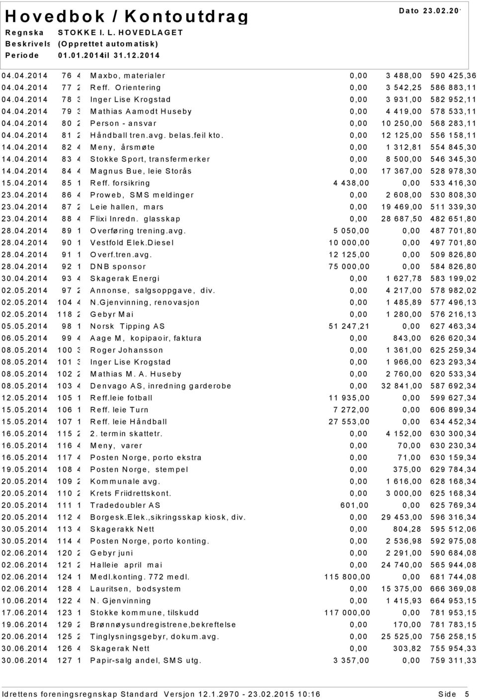 04.2014 84 4 Magnus Bue, leie Storås 17 367,00 528 978,30 15.04.2014 85 1 Reff. forsikring 4 438,00 533 416,30 23.04.2014 86 4 Proweb, SMS meldinger 2 608,00 530 808,30 23.04.2014 87 2 Leie hallen, mars 19 469,00 511 339,30 23.