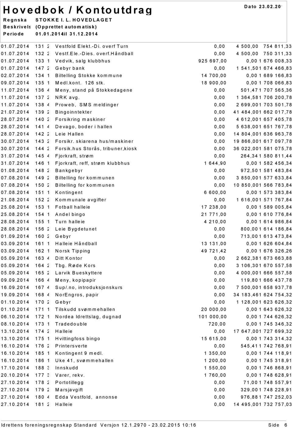 1 364,581 706 200,78 11.07.2014 138 4 Proweb, SMS meldinger 2 699,001 703 501,78 21.07.2014 139 2 Bingoinntekter 41 484,001 662 017,78 28.07.2014 140 2 Forsikring maskiner 4 612,001 657 405,78 28.07.2014 141 4 Devago, boder i hallen 5 638,001 651 767,78 28.