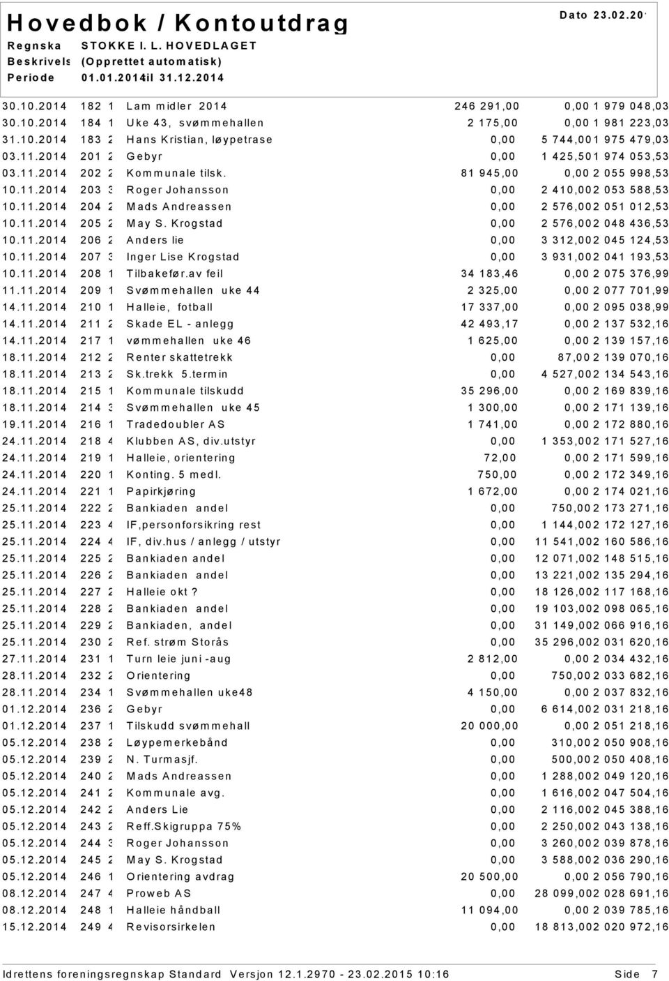 11.2014 205 2 May S. Krogstad 2 576,002 048 436,53 10.11.2014 206 2 Anders lie 3 312,002 045 124,53 10.11.2014 207 3 Inger Lise Krogstad 3 931,002 041 193,53 10.11.2014 208 1 Tilbakefør.