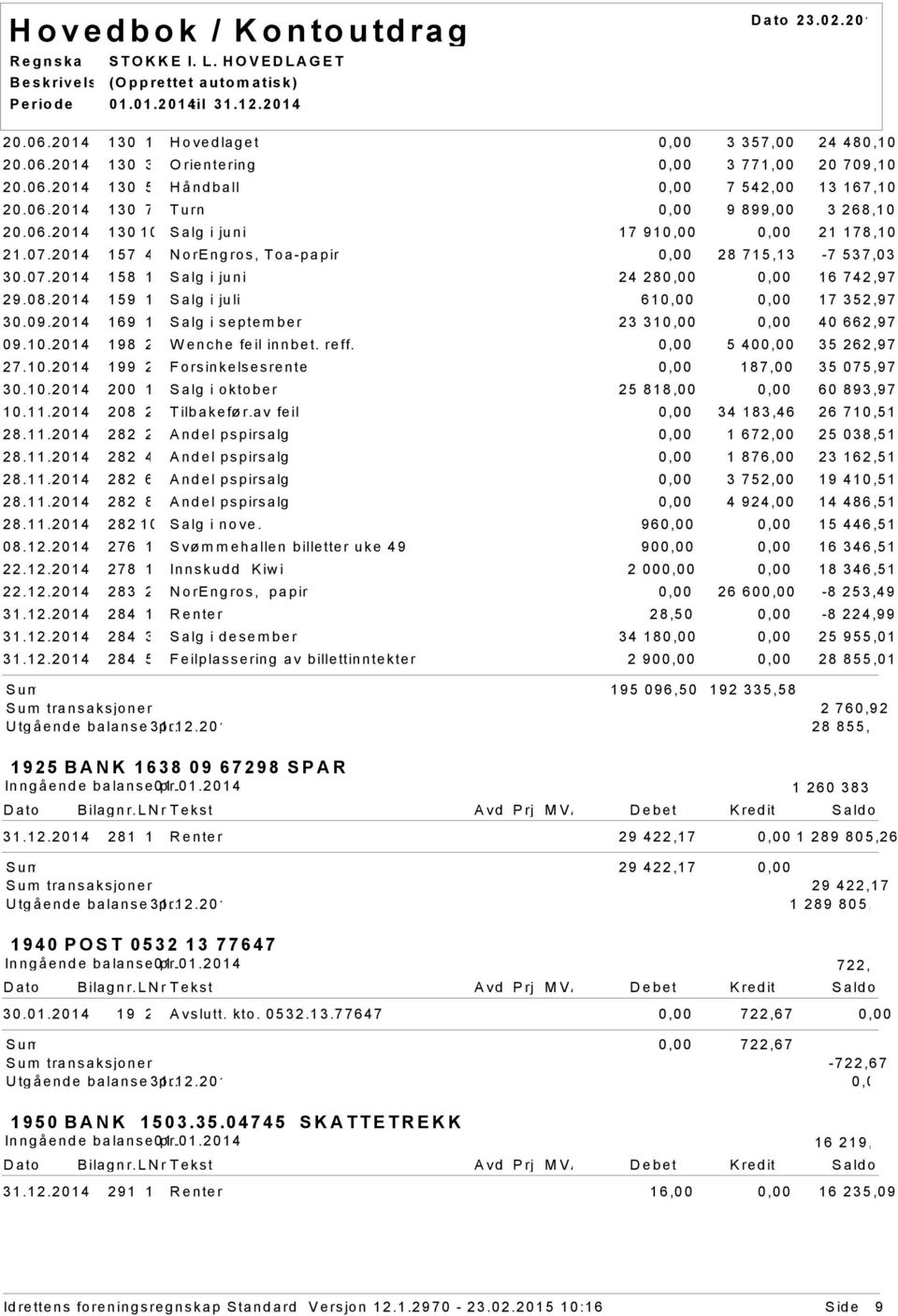 2014 198 2 Wenche feil innbet. reff. 5 40 35 262,97 27.10.2014 199 2 Forsinkelsesrente 187,00 35 075,97 30.10.2014 200 1 Salg i oktober 25 818,00 60 893,97 10.11.2014 208 2 Tilbakefør.