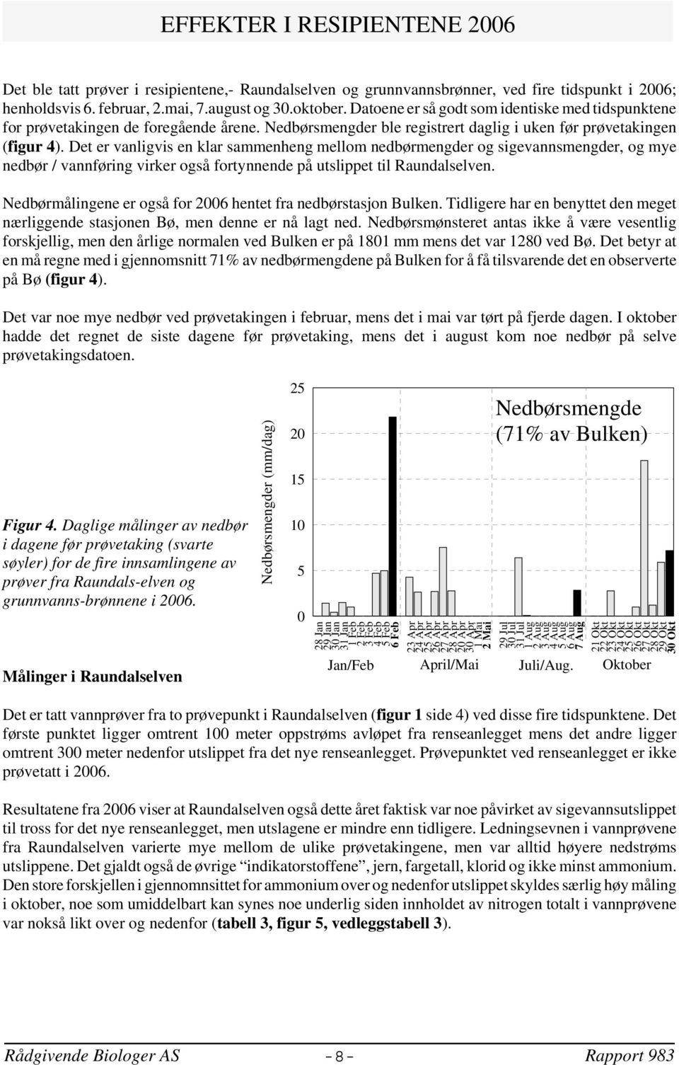 Det er vanligvis en klar sammenheng mellom nedbørmengder og sigevannsmengder, og mye nedbør / vannføring virker også fortynnende på utslippet til Raundalselven.