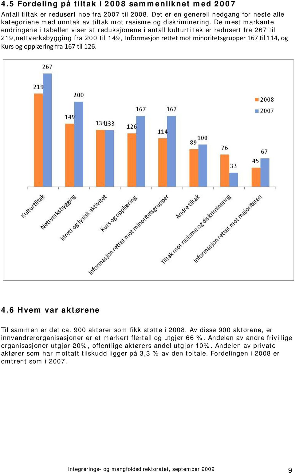 De mest markante endringene i tabellen viser at reduksjonene i antall kulturtiltak er redusert fra 267 til 219,nettverksbygging fra 200 til 149, Informasjon rettet mot minoritetsgrupper 167 til 114,