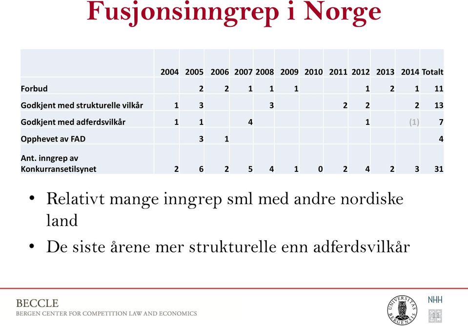 1 (1) 7 Opphevet av FAD 3 1 4 Ant.