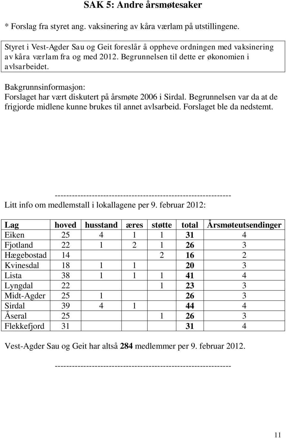 Bakgrunnsinformasjon: Forslaget har vært diskutert på årsmøte 2006 i Sirdal. Begrunnelsen var da at de frigjorde midlene kunne brukes til annet avlsarbeid. Forslaget ble da nedstemt.