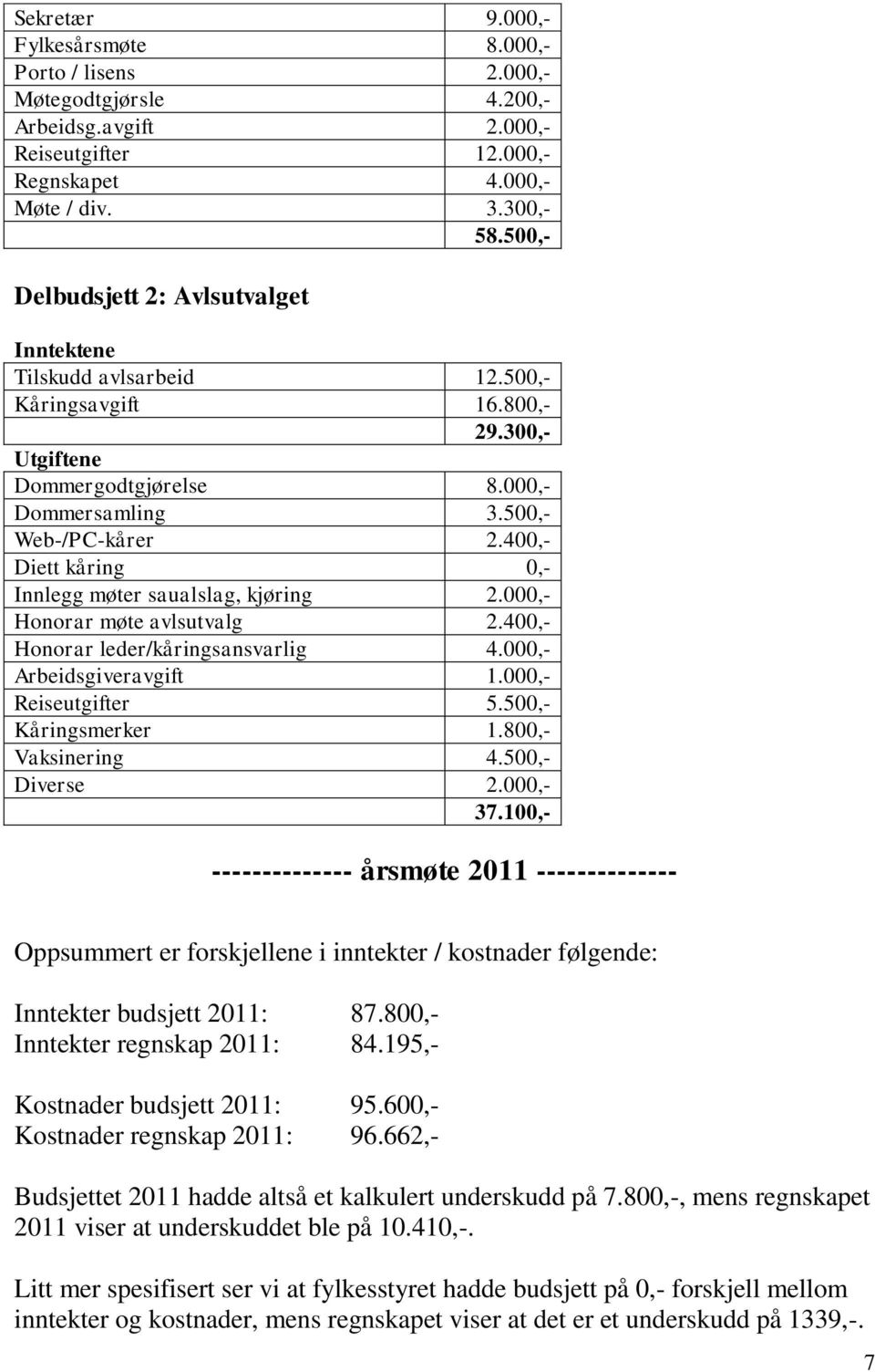 400,- Diett kåring 0,- Innlegg møter saualslag, kjøring 2.000,- Honorar møte avlsutvalg 2.400,- Honorar leder/kåringsansvarlig 4.000,- Arbeidsgiveravgift 1.000,- Reiseutgifter 5.500,- Kåringsmerker 1.