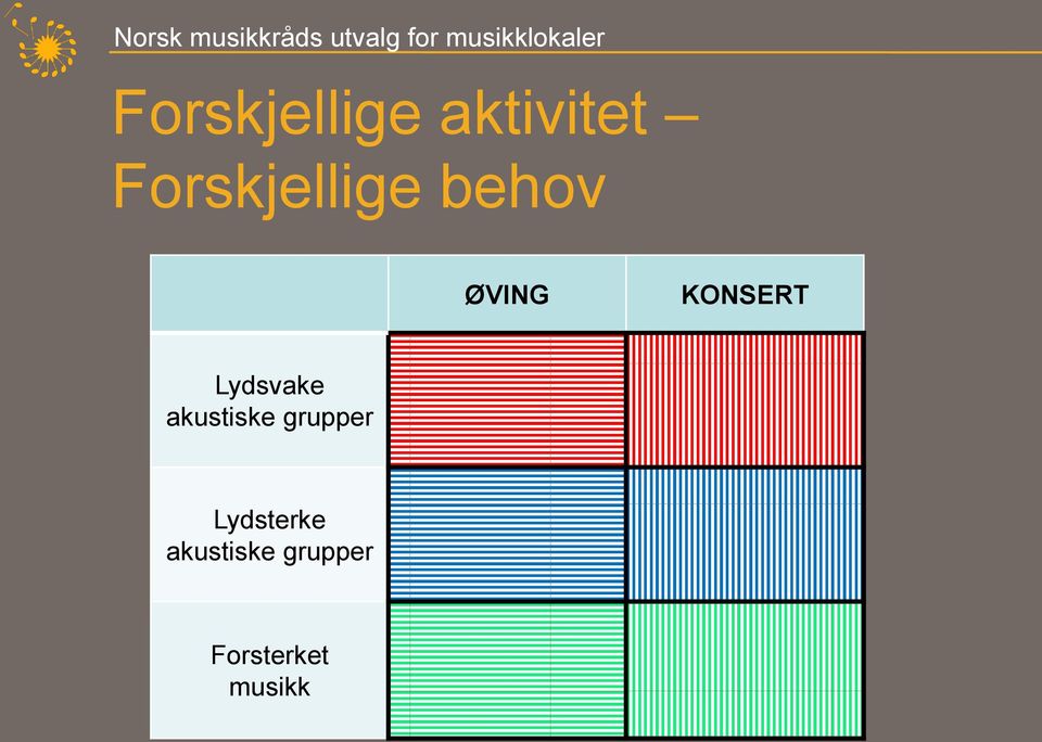 KONSERT Lydsvake akustiske