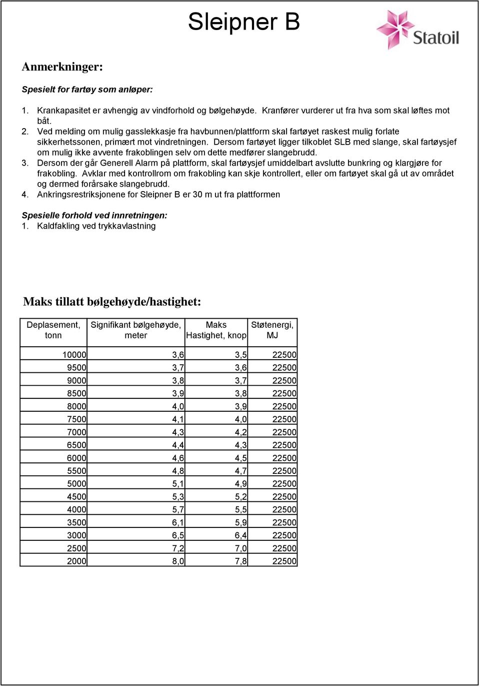 Dersom fartøyet ligger tilkoblet SLB med slange, skal fartøysjef om mulig ikke avvente frakoblingen selv om dette medfører slangebrudd. 3.