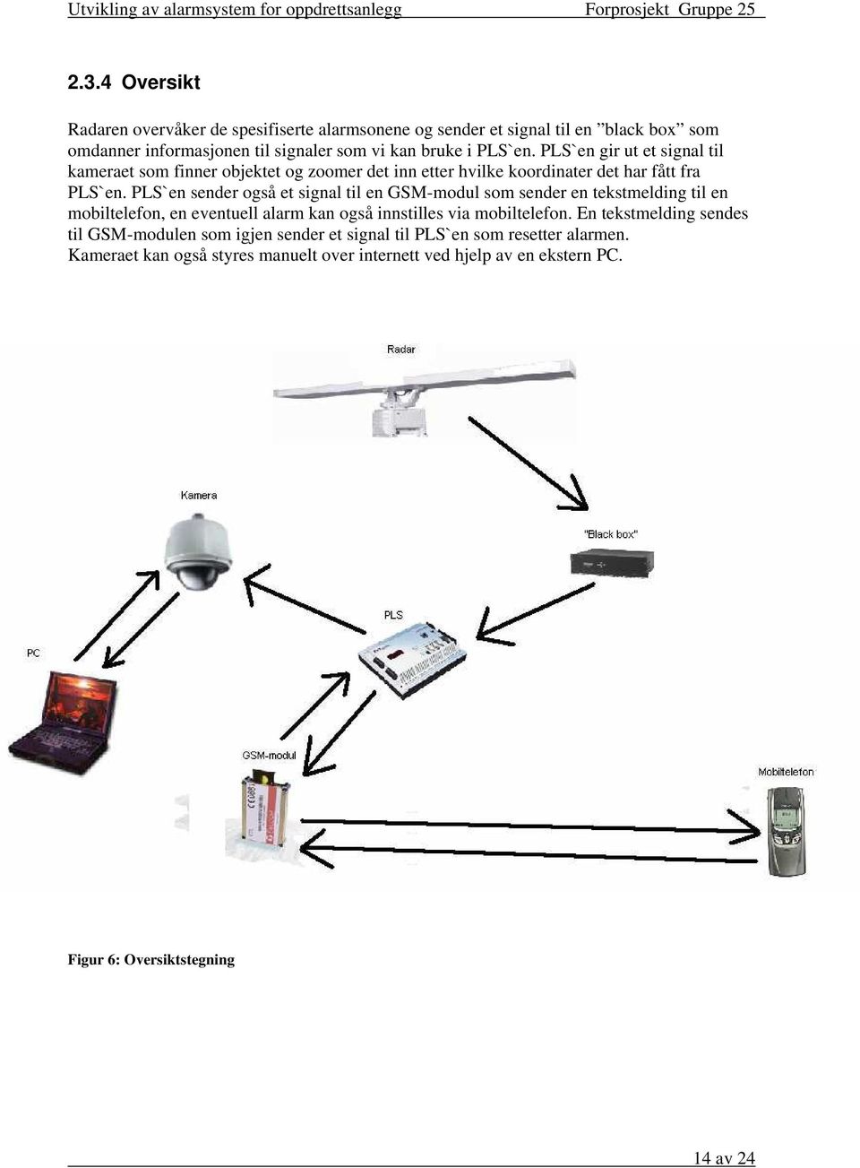 PLS`en sender også et signal til en GSM-modul som sender en tekstmelding til en mobiltelefon, en eventuell alarm kan også innstilles via mobiltelefon.