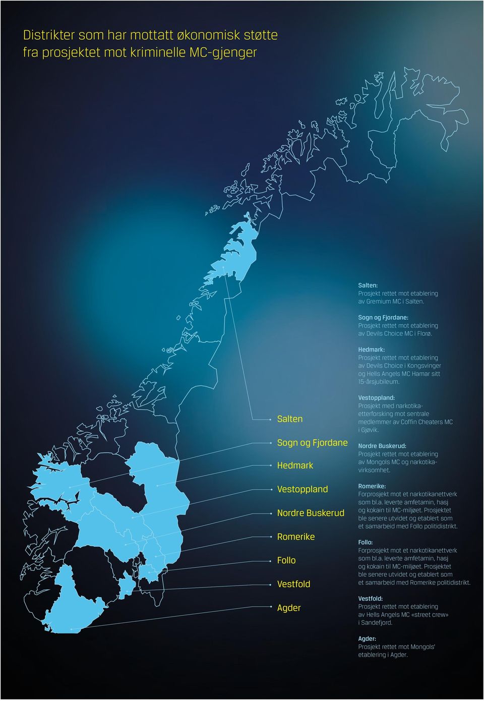 Salten Sogn og Fjordane Hedmark Vestoppland Nordre Buskerud Romerike Follo Vestfold Agder Vestoppland: Prosjekt med narkotikaetterforsking mot sentrale medlemmer av Coffin Cheaters MC i Gjøvik.