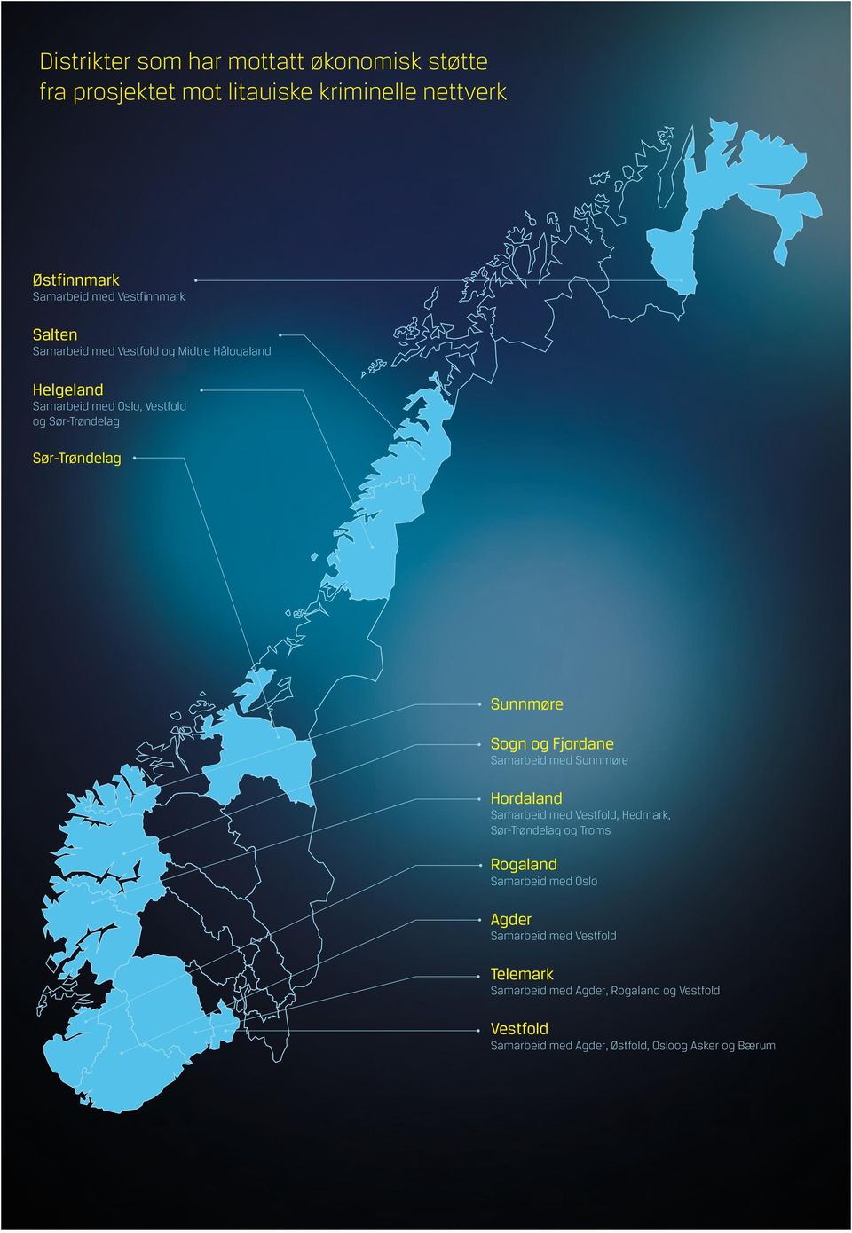 og Fjordane Samarbeid med Sunnmøre Hordaland Samarbeid med Vestfold, Hedmark, Sør-Trøndelag og Troms Rogaland Samarbeid med Oslo Agder