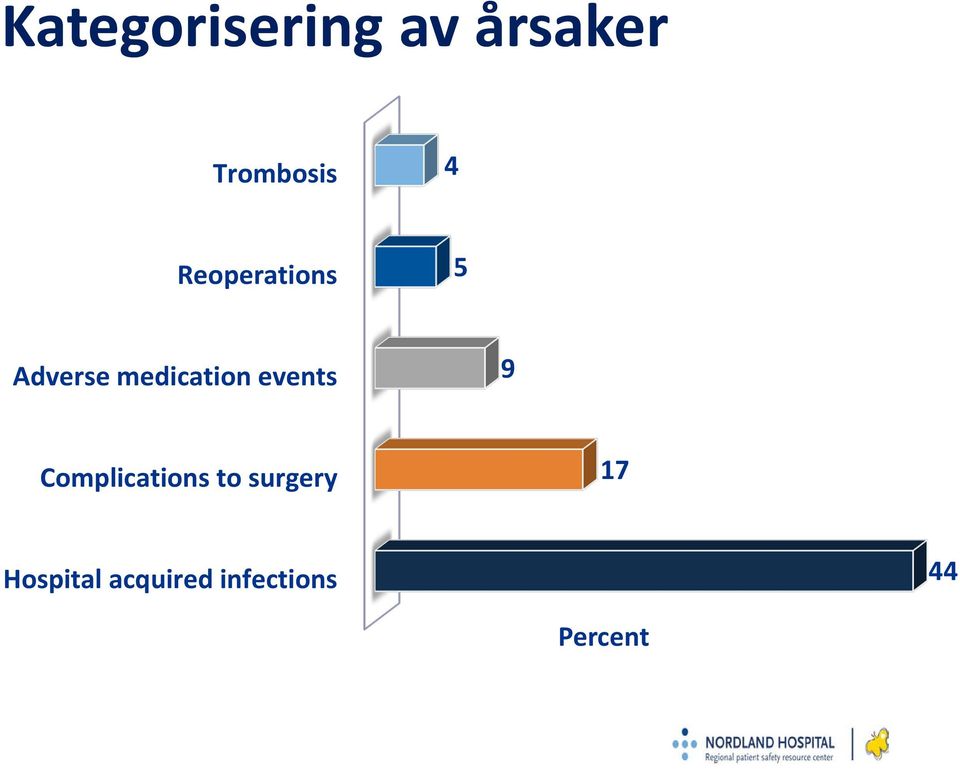 events 9 Cmplicatins t surgery 17